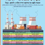 টার্গেট পাওয়ার সেক্টর